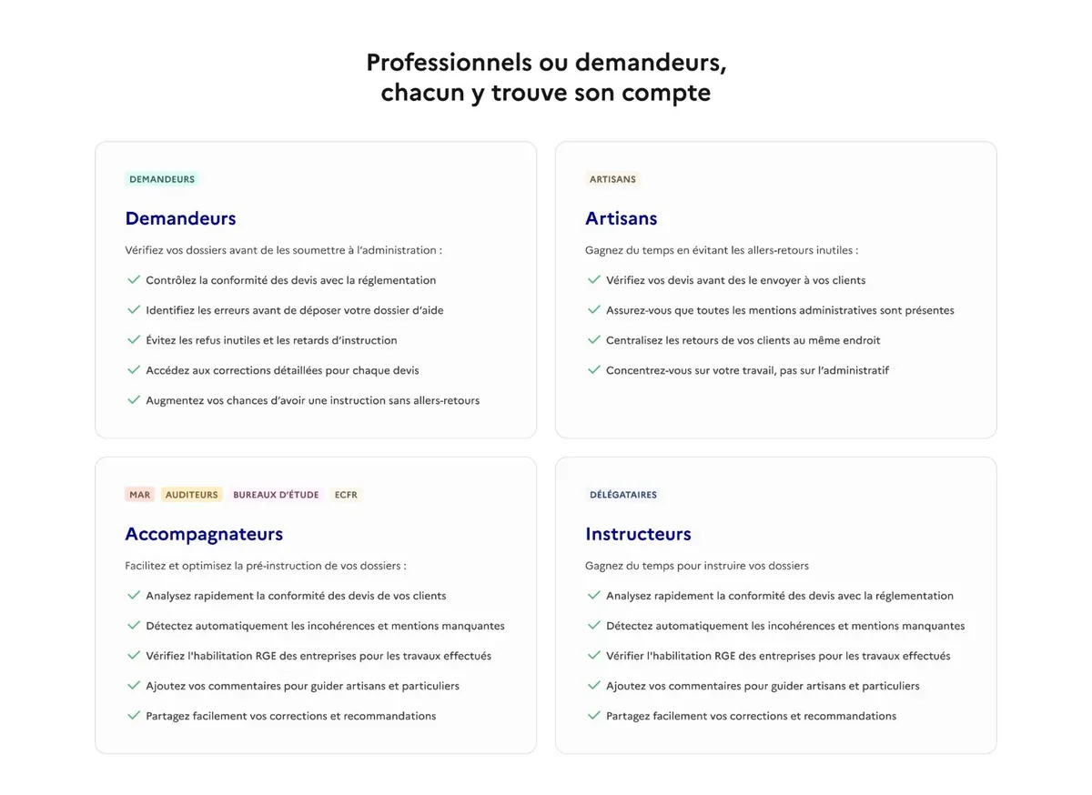Les quatre profils présentés sur la page d'accueil